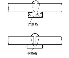 pagenumber_ebook=165,pagenumber_book=156